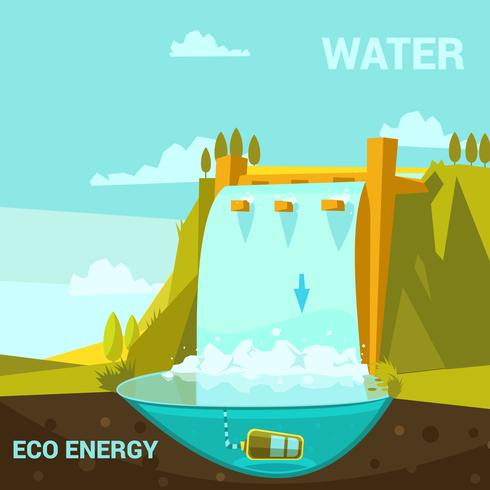 Ecological energy poster vector