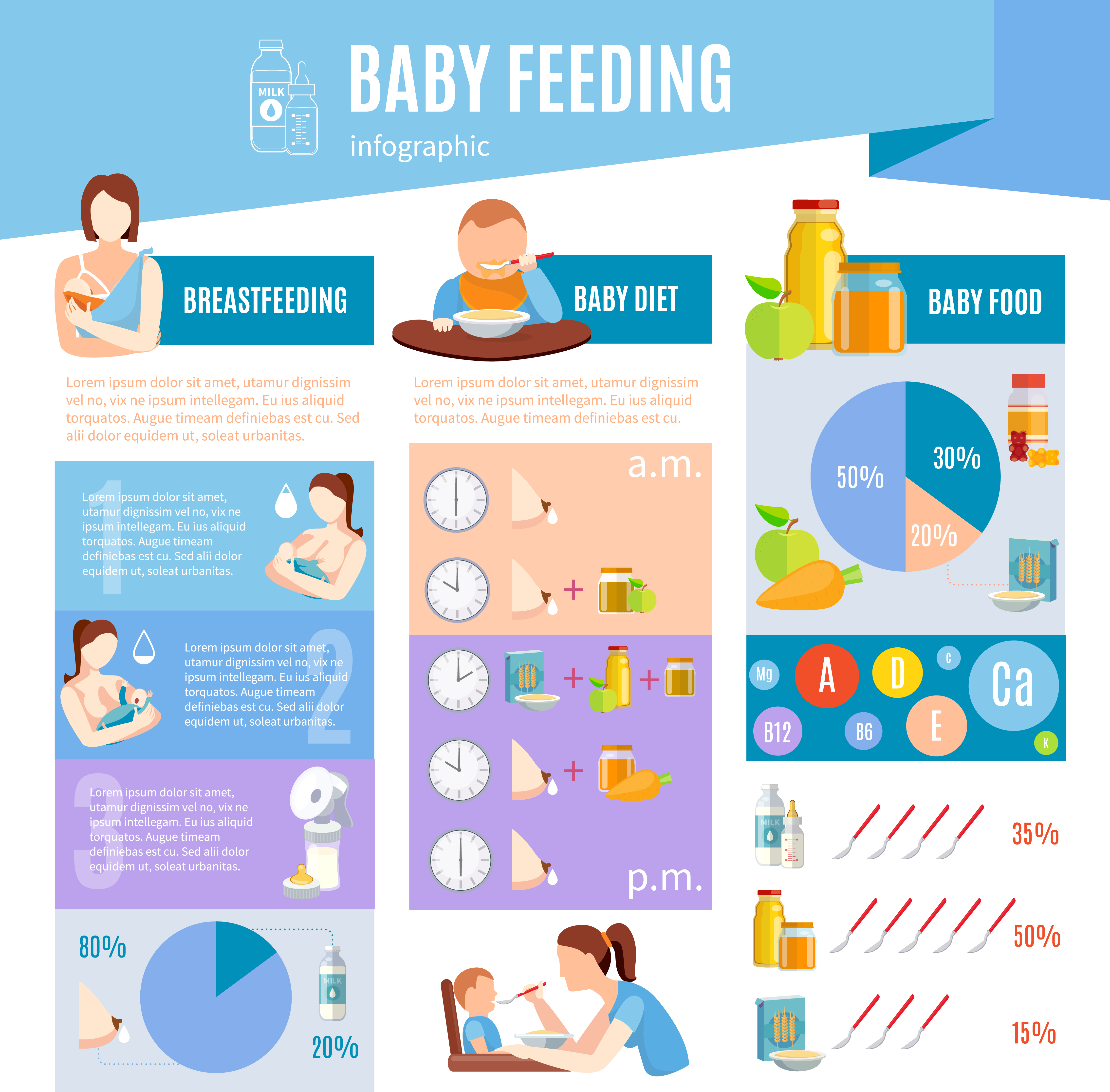 Baby Feeding Information Infographic Layout Poster 473308 Vector Art At 