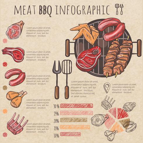 Carne Bbq Sketch Infografía vector