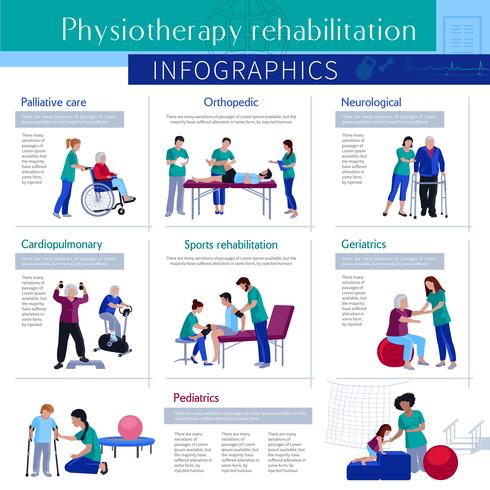 Rehabilitación de fisioterapia plana infografía cartel vector