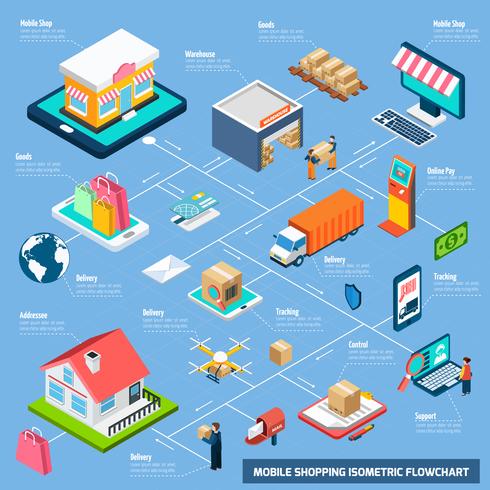 Diagrama de flujo isométrico de compras móviles vector