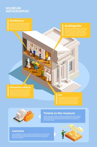 Art Museum Infographic Poster vector