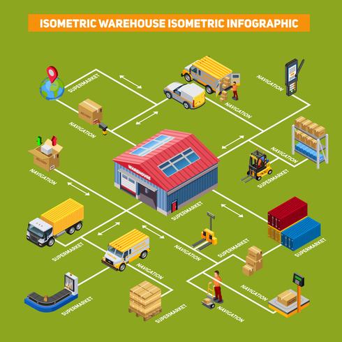 Infografía isométrica de almacén vector