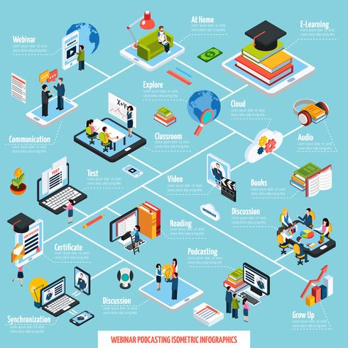 Webinar Isometric Flowchart vector