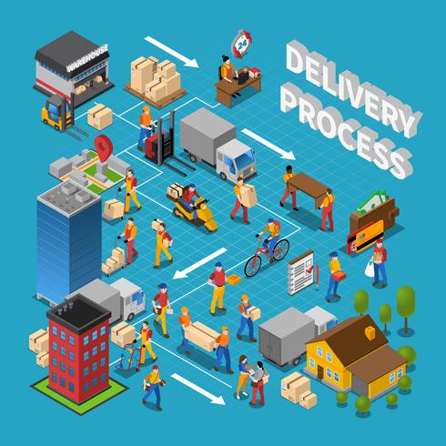 Delivery Process Concept Composition  vector