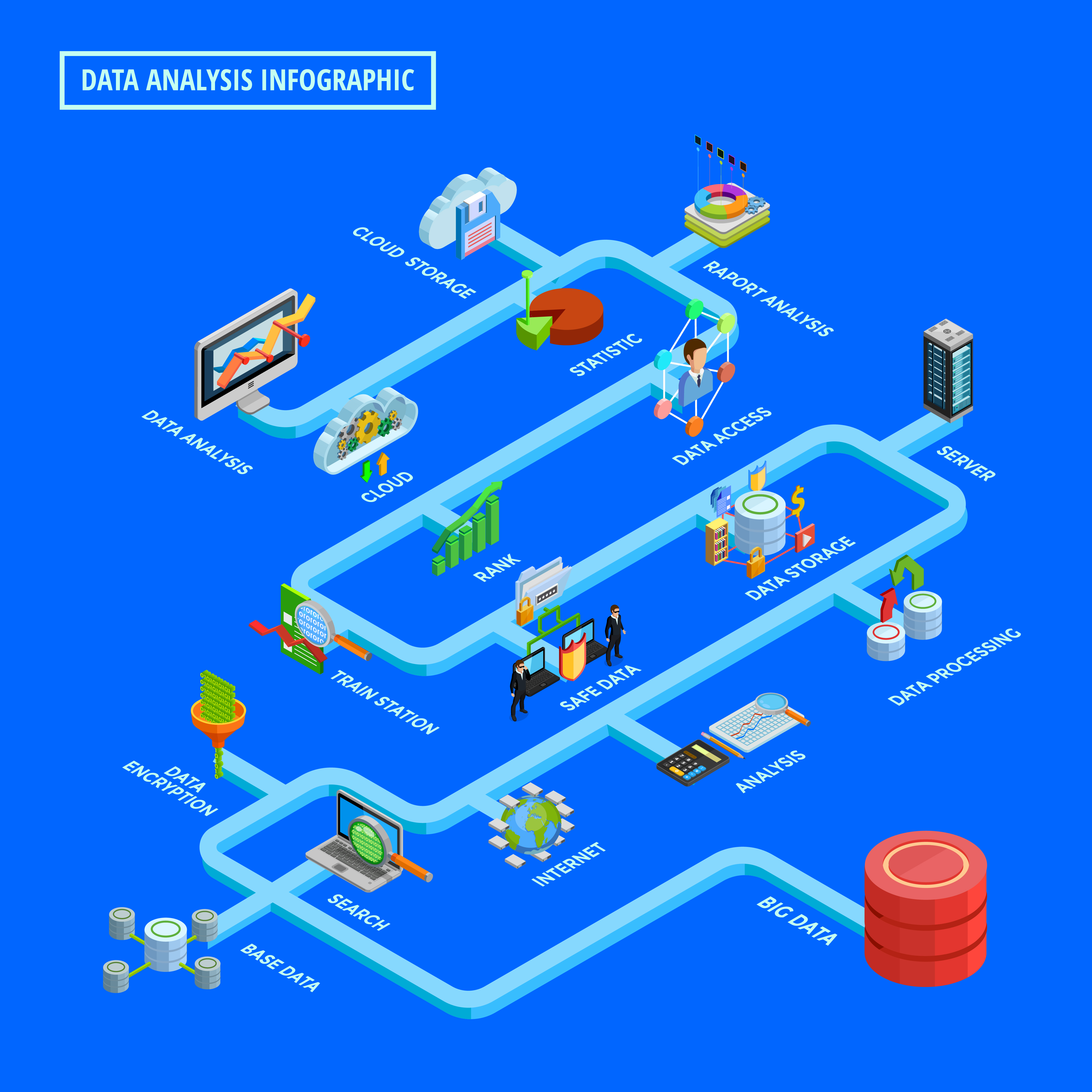 Data Analytics Flowchart Flow Chart Of Big Data Analytics For Wideband ...