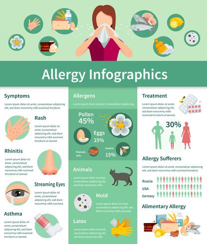 Conjunto de infografía de alergia vector