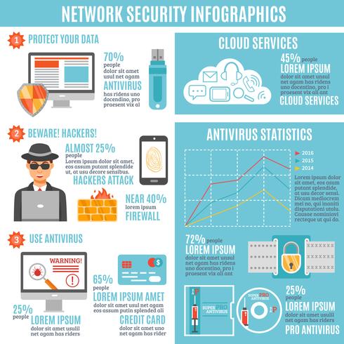 Infografía de seguridad de red vector