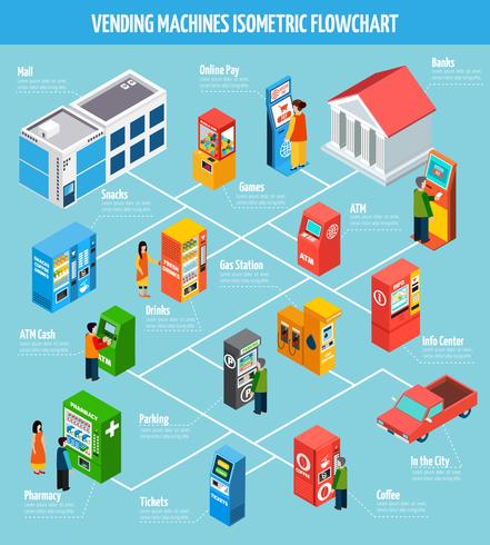 Vending Machines Isometric Flowchart vector