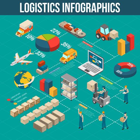 Logistics Transportation Infografic Flowchart Isosmetric POster vector