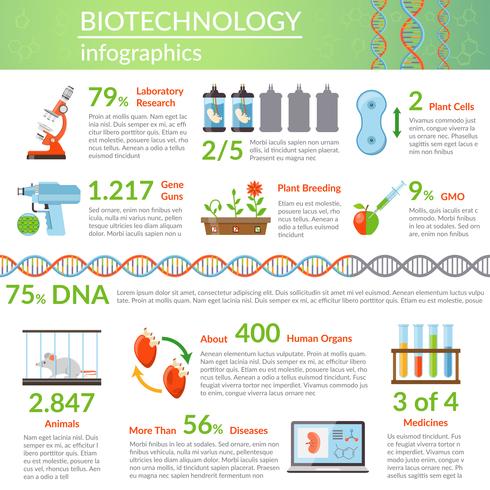 Biotechnology And Genetics Infographics  vector