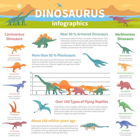 Dinosaurios infografía diseño plano vector