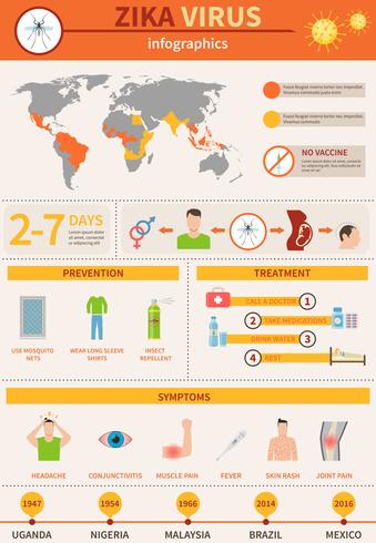 Zika Danger Infographics vector