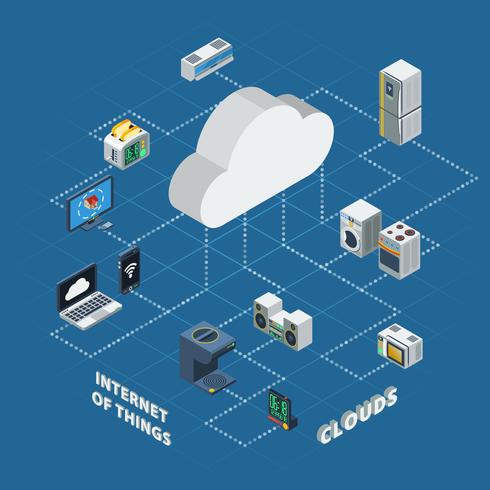 Internet de las cosas nube isométrica vector