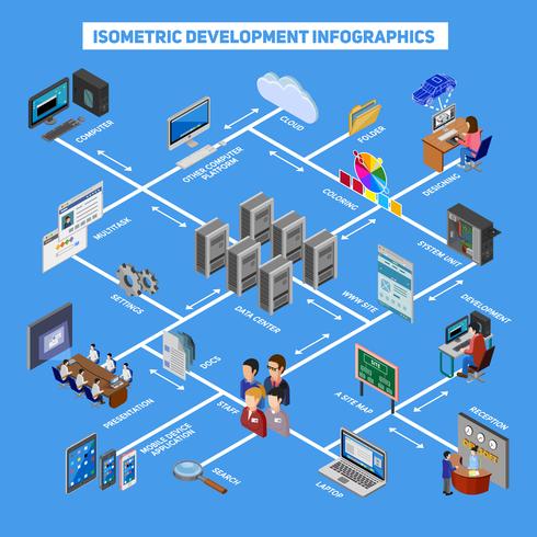 Infografía de desarrollo isométrico vector