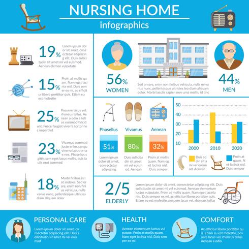 Nursing Home Infographics vector