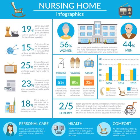 Infografía de hogares de ancianos vector