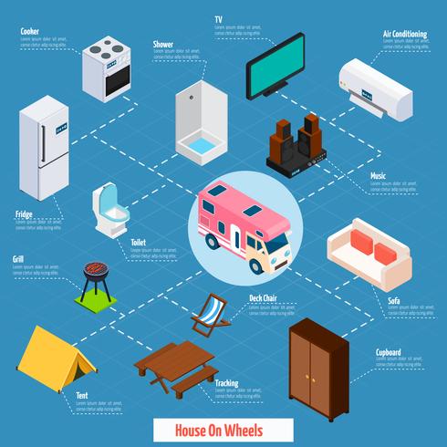 Diagrama de flujo isométrico de la casa sobre ruedas vector