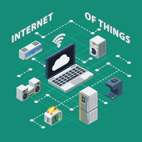 Internet Of Things Isometric vector