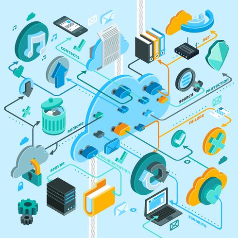 Diagrama de flujo isométrico de servicios en la nube vector