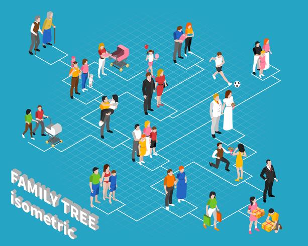 Family Flow Chart Template