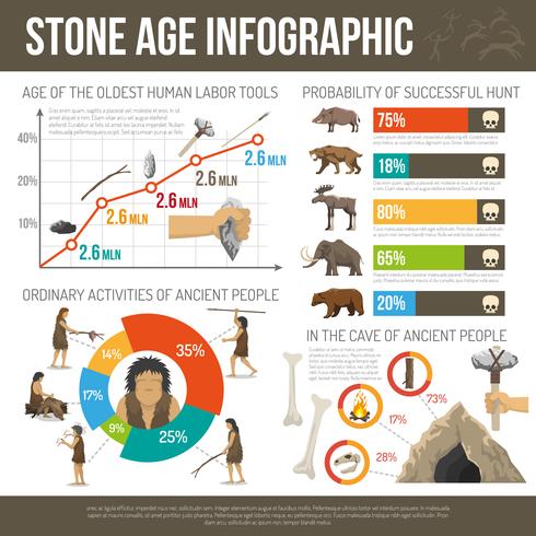 Infografía de la edad de piedra vector