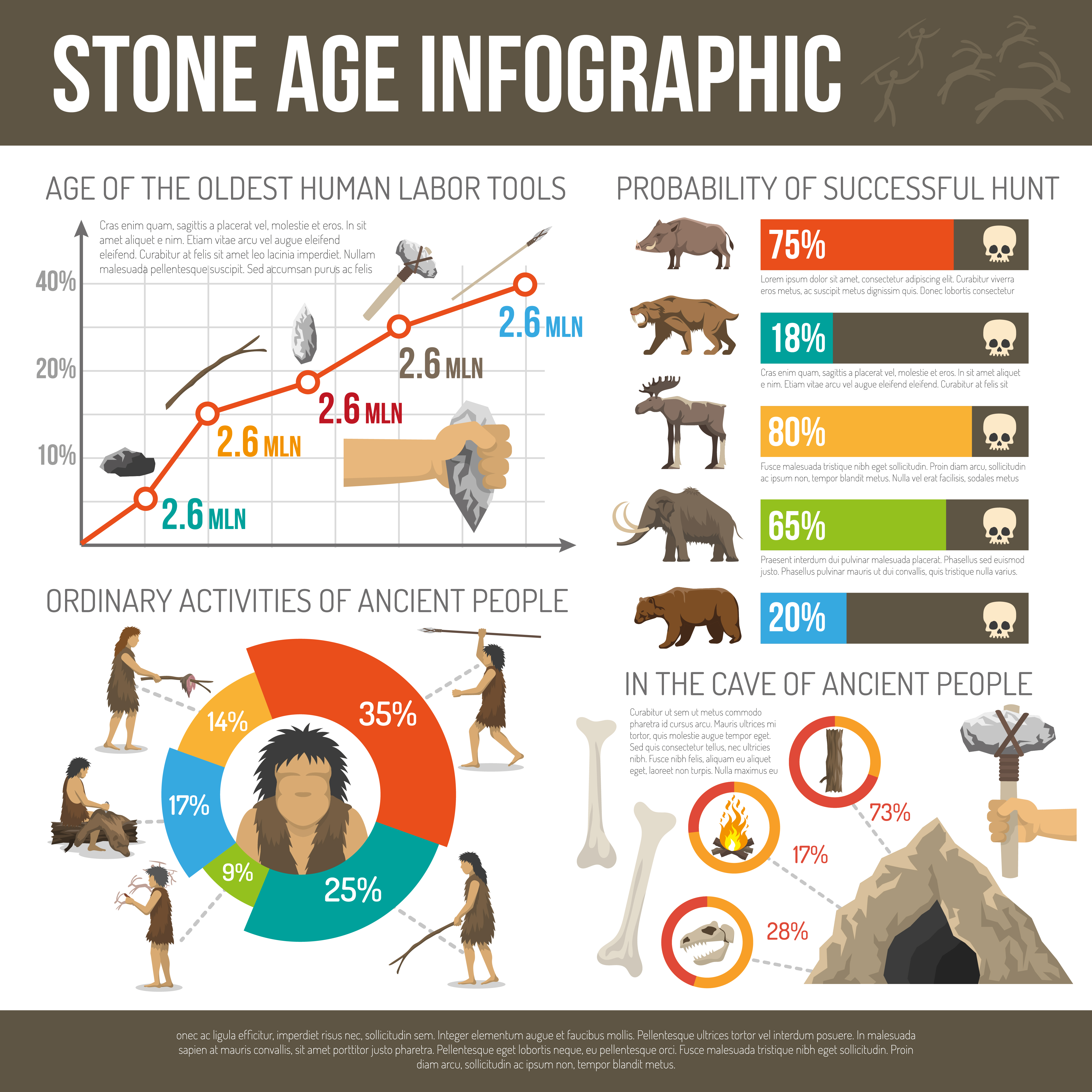 Stone Age Infographic 478456 Vector Art at Vecteezy