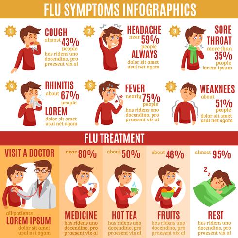 Síntomas de la gripe y tratamiento infografía Banner vector