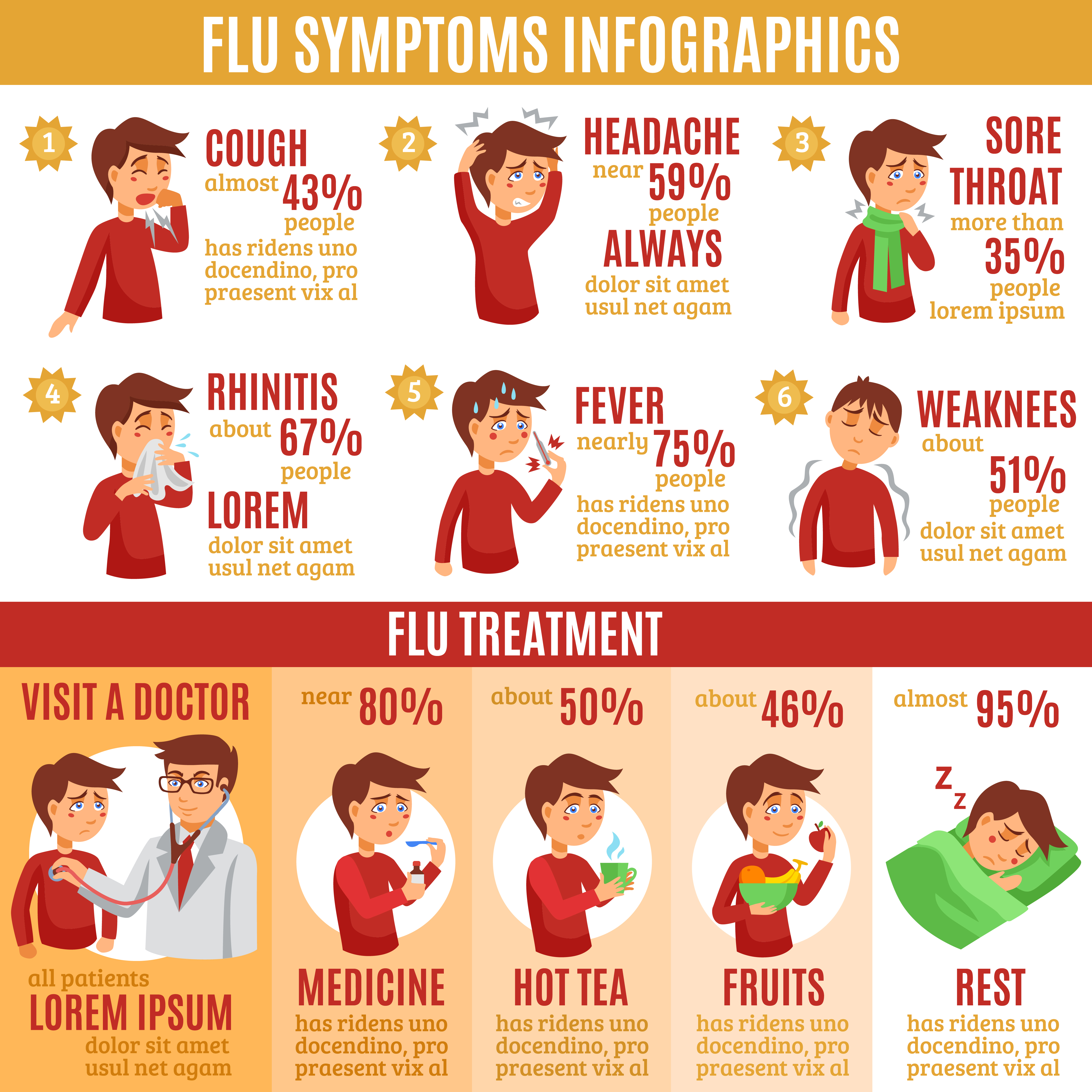 flu symptoms in children