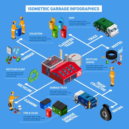 Infografía isométrica de basura vector