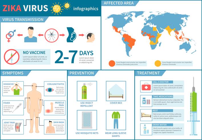 Zika Virus infografía conjunto vector