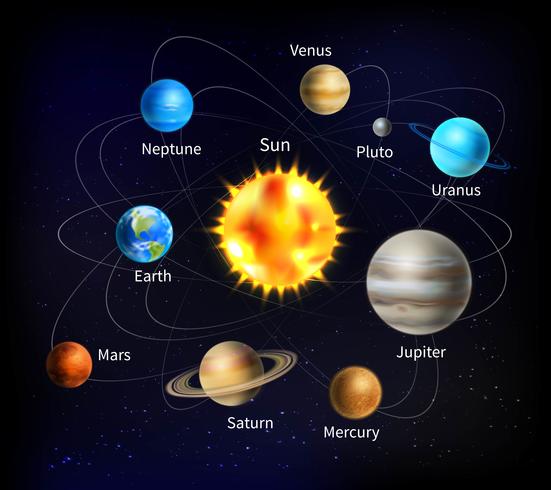 Ilustración del sistema solar vector