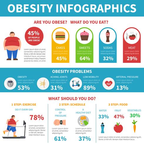 Obesidad problemas solución infografía plana cartel vector