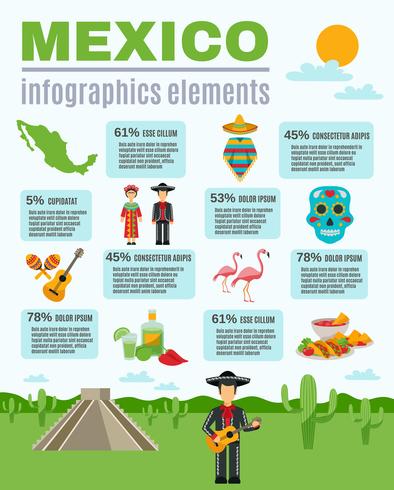 Infografía de la cultura de México vector