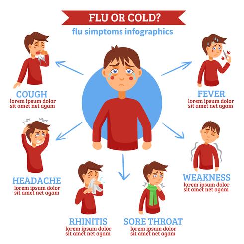 Gripe resfriado síntomas círculo plano infochart vector