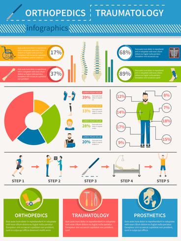 Traumatología ortopedia infografía cartel vector