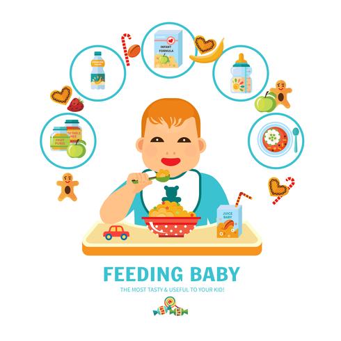 Feeding Baby Pictorial Guide Flat Poster  vector