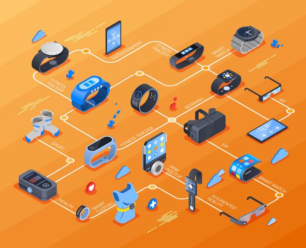 Wearable Technology Isometric Flowchart vector