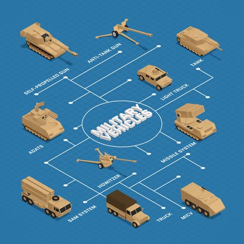 Diagrama de flujo isométrico de vehículos militares vector