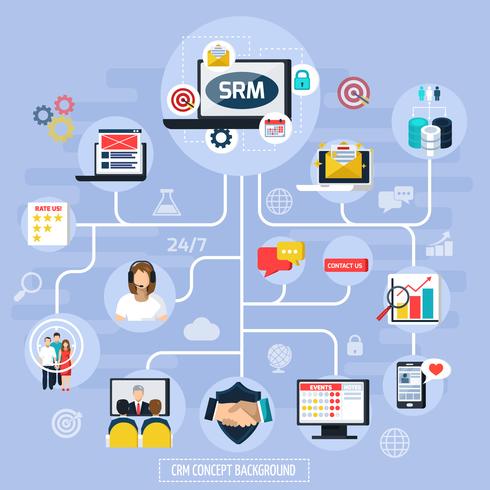 Ilustración del diagrama de flujo de CRM vector