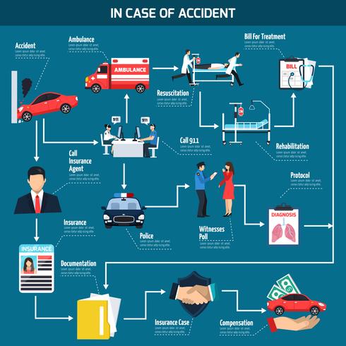 Diagrama de flujo de accidente de coche vector