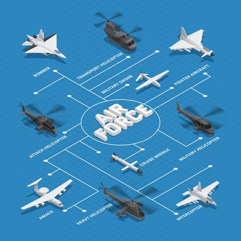 Diagrama de flujo isométrico de la fuerza aérea militar vector