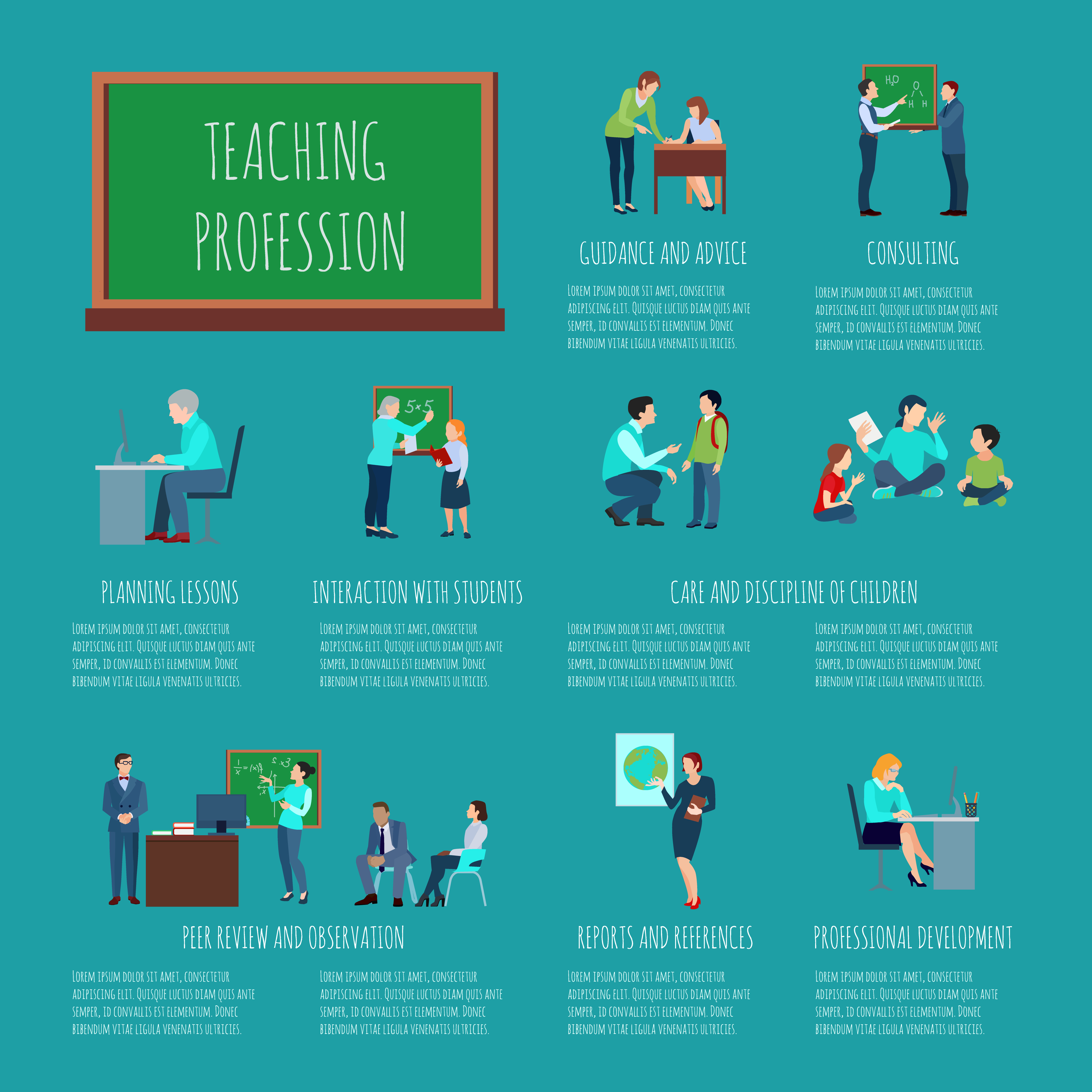 research about teaching profession