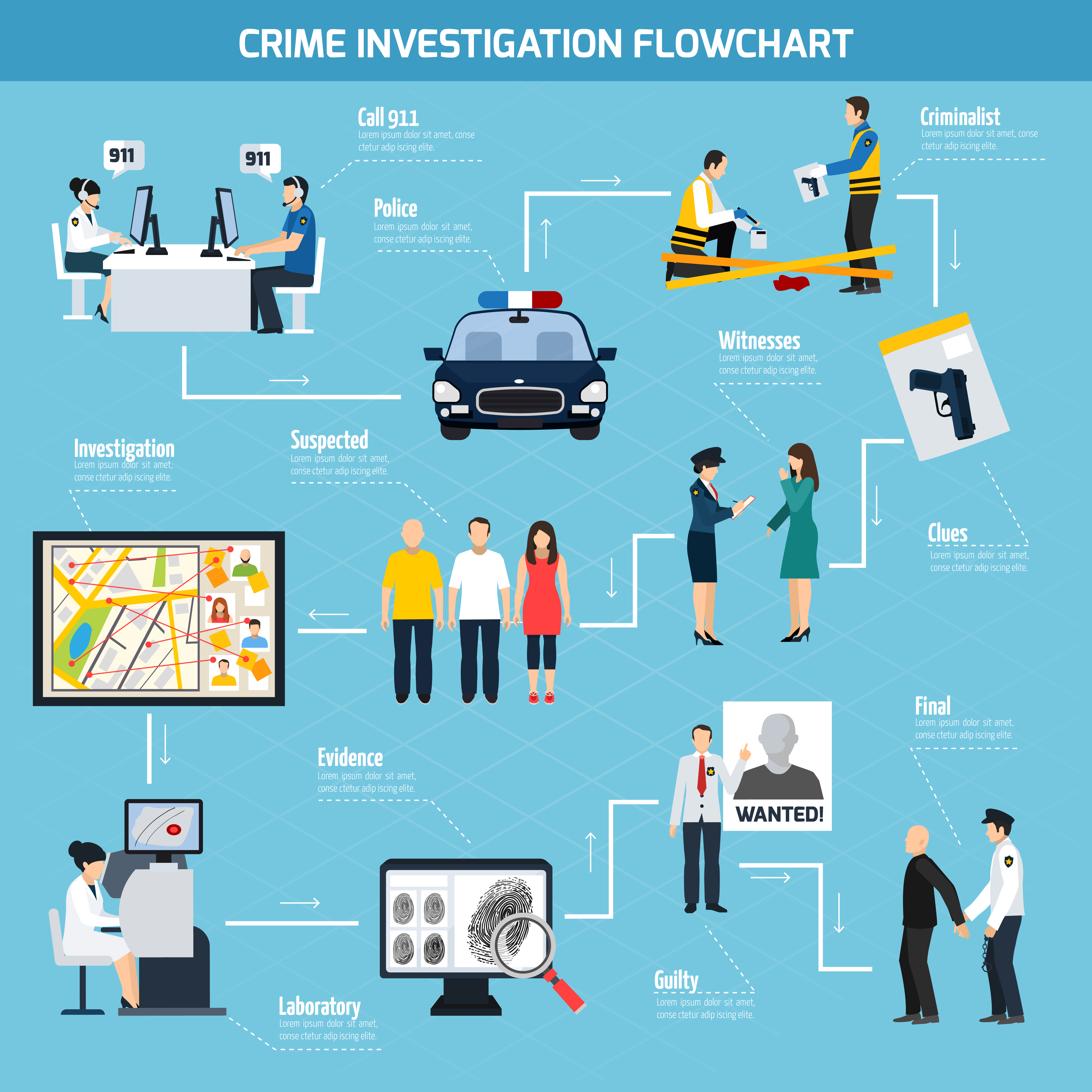 Crime Flowchart