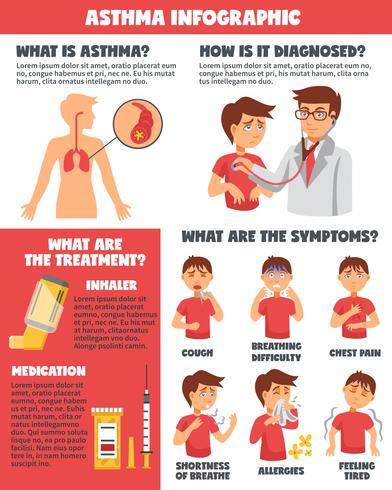 Asma sintomas enfermedades infografias vector