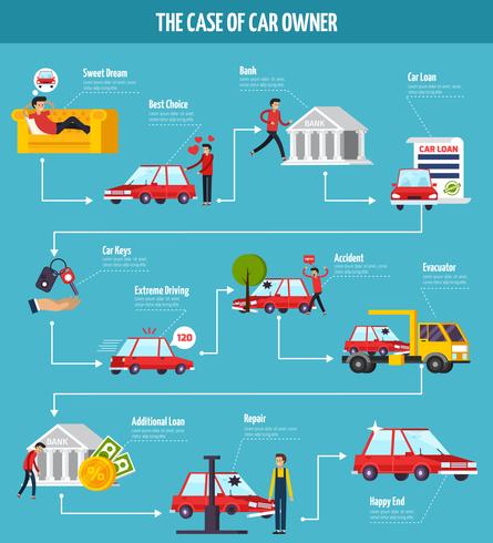 Diagrama de flujo del concepto de propietario de automóvil vector