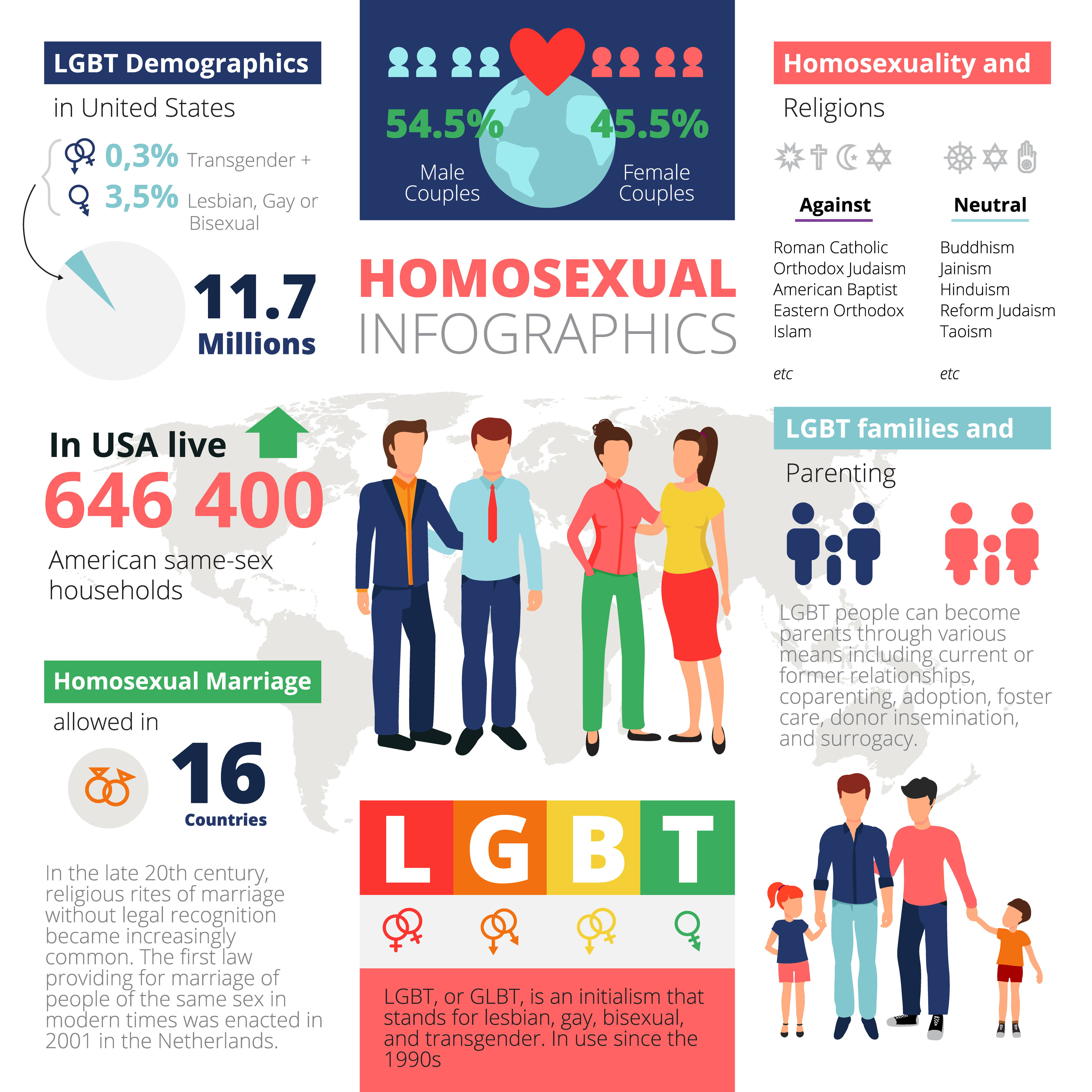 геи и лесбиянки статистика фото 76