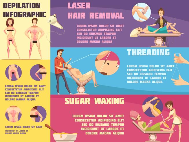 Depilation Methods Retro Cartoon Infographic Poster  vector