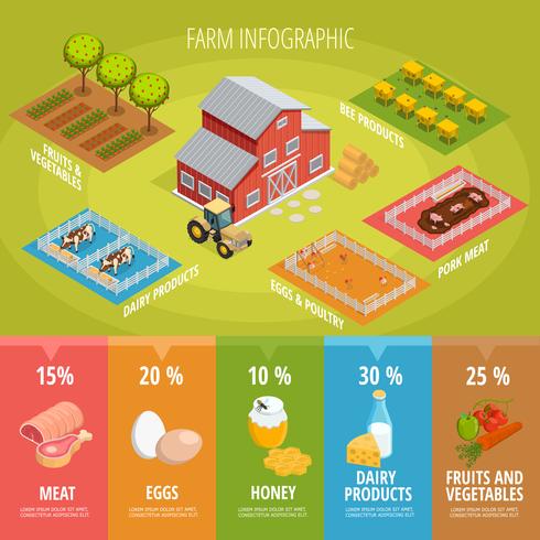 Infografía isométrica de alimentos de granja vector