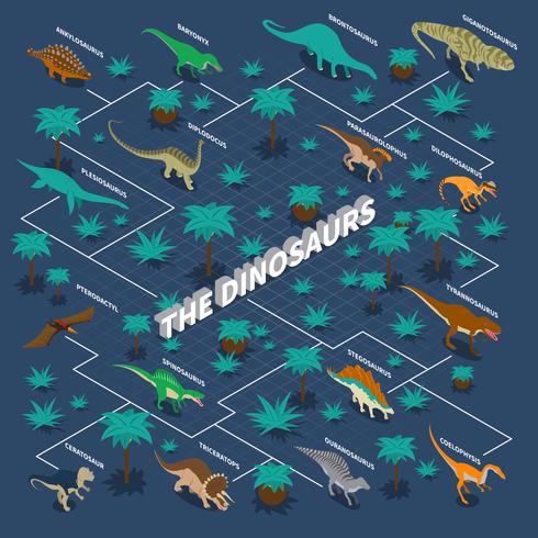 Infografía isométrica de dinosaurios. vector